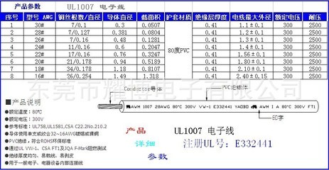 【供应排线 E332441】价格,厂家,图片,裸电线,东莞市耀博电子-